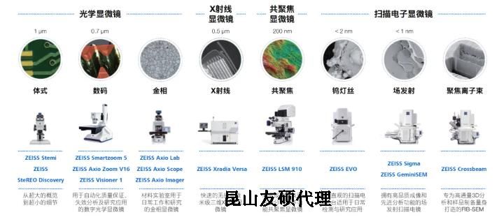 眉山蔡司眉山扫描电镜